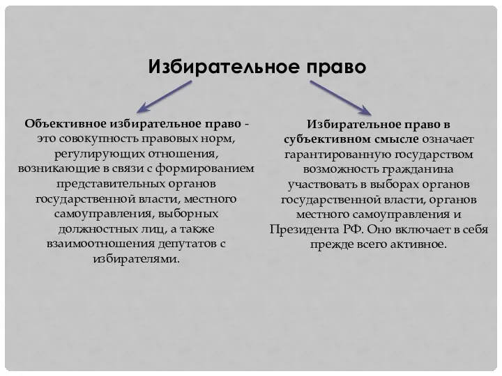 Избирательное право Объективное избирательное право - это совокупность правовых норм,