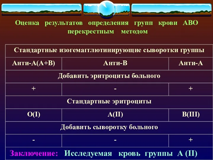 Оценка результатов определения групп крови АВО перекрестным методом