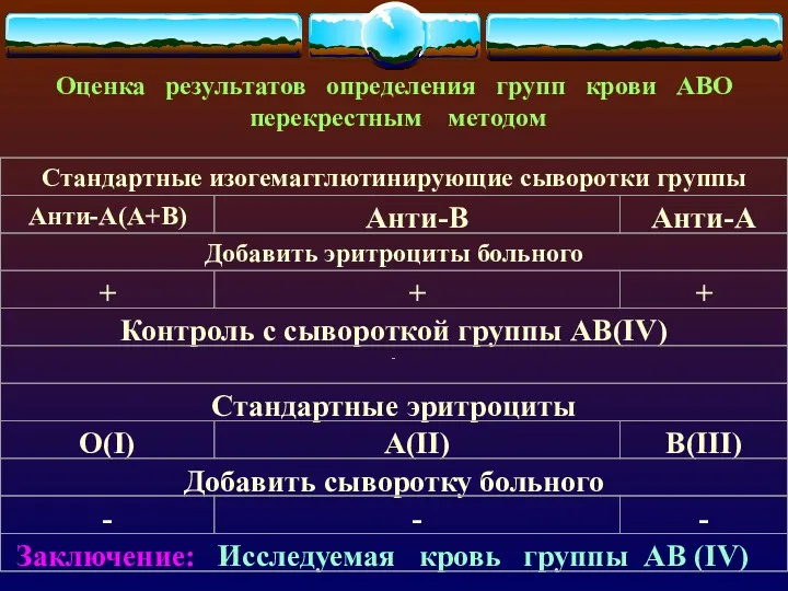 Оценка результатов определения групп крови АВО перекрестным методом