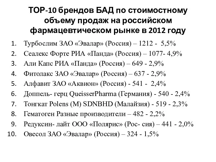 ТОР-10 брендов БАД по стоимостному объему продаж на российском фармацевтическом