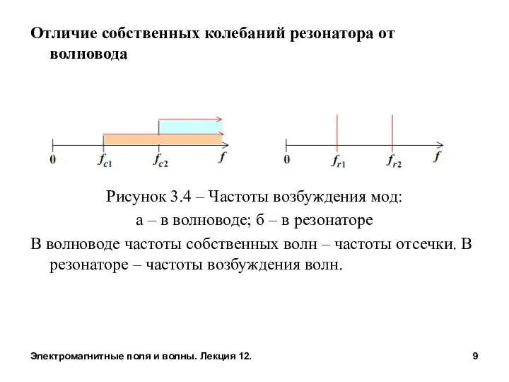 Электромагнитные поля и волны. Лекция 12. Отличие собственных колебаний резонатора