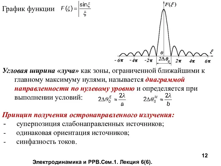 Электродинамика и РРВ.Сем.1. Лекция 6(6). График функции Угловая ширина «луча»