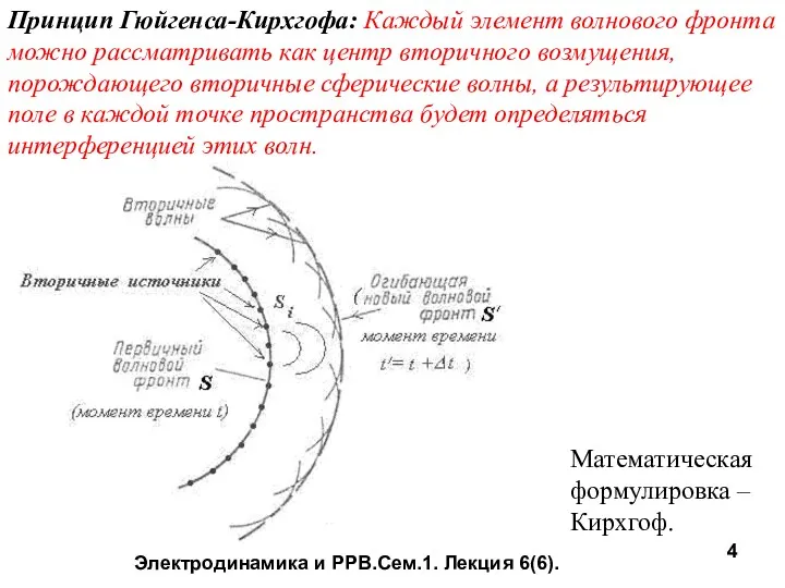 Электродинамика и РРВ.Сем.1. Лекция 6(6). Принцип Гюйгенса-Кирхгофа: Каждый элемент волнового