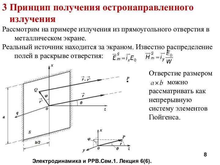 Электродинамика и РРВ.Сем.1. Лекция 6(6). 3 Принцип получения остронаправленного излучения