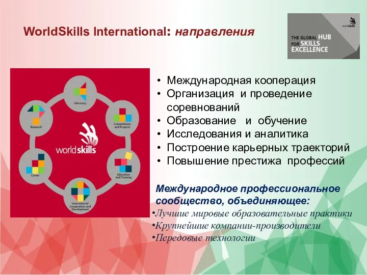 Международная кооперация Организация и проведение соревнований Образование и обучение Исследования