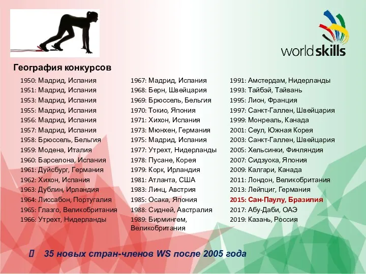 География конкурсов 35 новых стран-членов WS после 2005 года