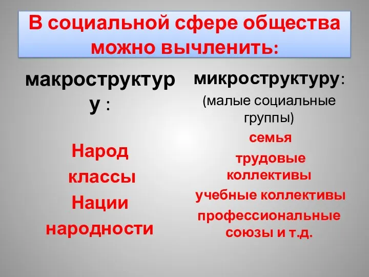 В социальной сфере общества можно вычленить: макроструктуру : Народ классы