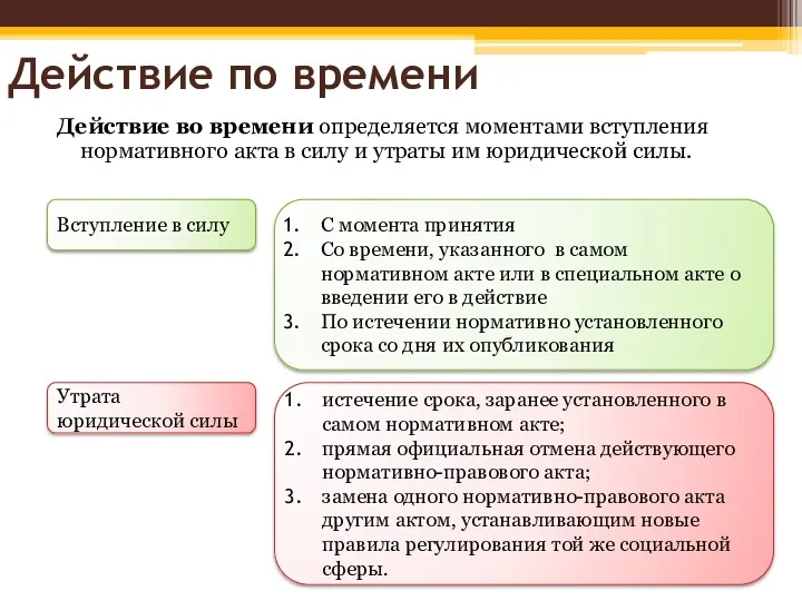 Действие во времени определяется моментами вступления нормативного акта в силу и утраты им