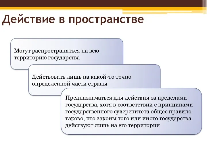 Действие в пространстве Могут распространяться на всю территорию государства Действовать лишь на какой-то