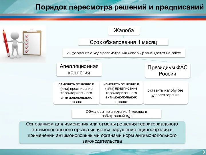 Порядок пересмотра решений и предписаний Жалоба Президиум ФАС России Апелляционная