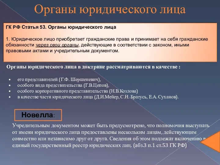 Органы юридического лица ГК РФ Статья 53. Органы юридического лица