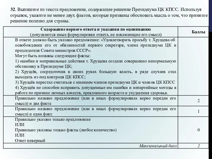 32. Выпишите из текста предложение, содержащее решение Президиума ЦК КПСС.