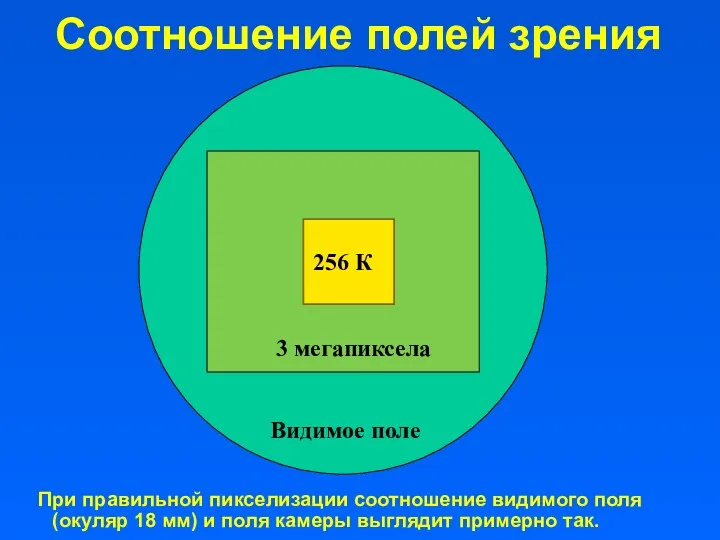 256 К Соотношение полей зрения 3 мегапиксела Видимое поле При