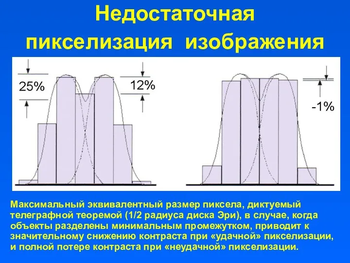 Недостаточная пикселизация изображения Максимальный эквивалентный размер пиксела, диктуемый телеграфной теоремой