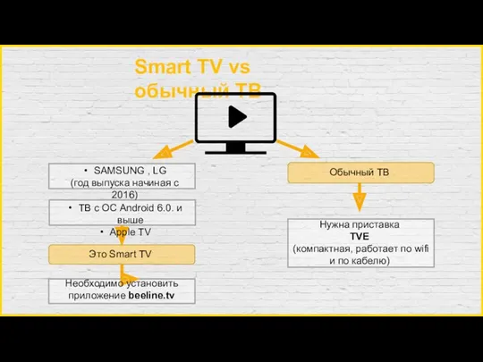 Smart TV vs обычный ТВ ТВ с ОС Android 6.0.