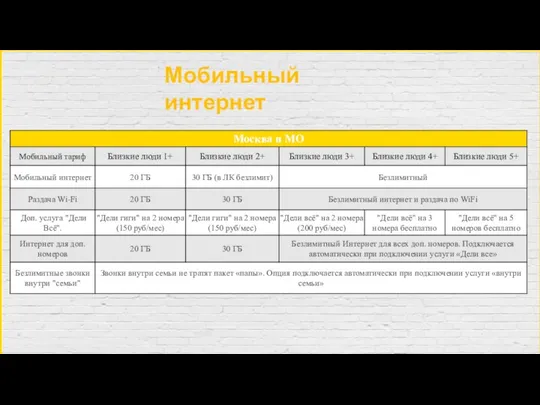 Мобильный интернет