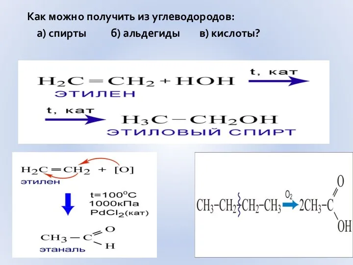 Как можно получить из углеводородов: а) спирты б) альдегиды в) кислоты?