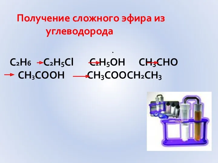 Получение сложного эфира из углеводорода С2Н6 С2Н5Cl С2Н5ОН СН3СНО СН3СООН СН3СООСН2СН3