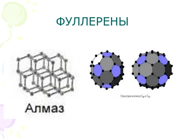 ФУЛЛЕРЕНЫ