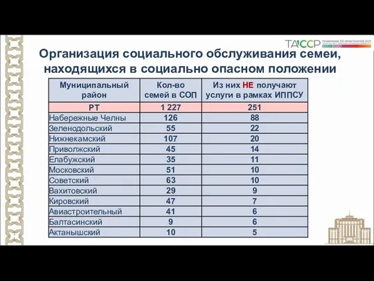 Организация социального обслуживания семей, находящихся в социально опасном положении