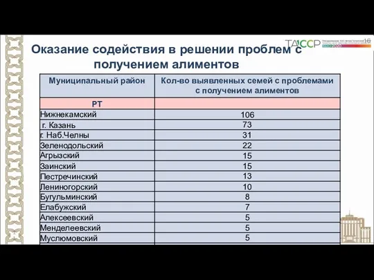 Оказание содействия в решении проблем с получением алиментов