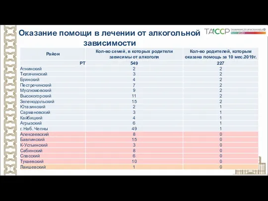 Оказание помощи в лечении от алкогольной зависимости