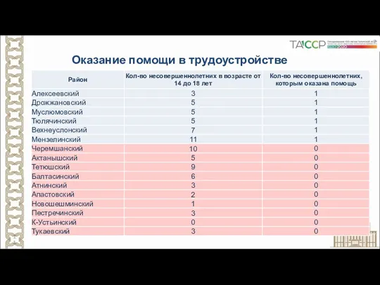 Оказание помощи в трудоустройстве