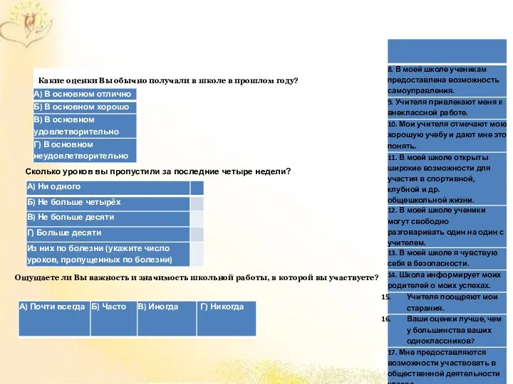 Какие оценки Вы обычно получали в школе в прошлом году?