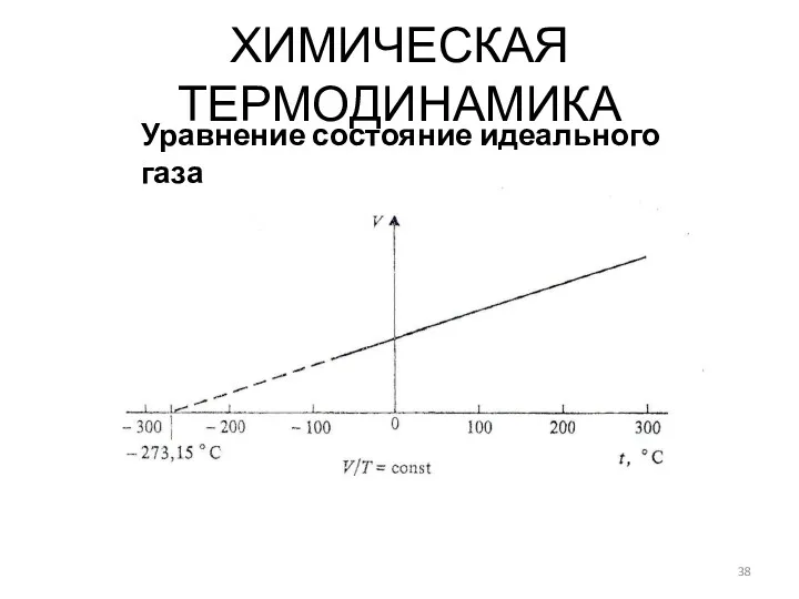 ХИМИЧЕСКАЯ ТЕРМОДИНАМИКА Уравнение состояние идеального газа