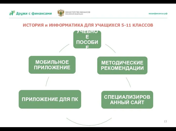 ИСТОРИЯ и ИНФОРМАТИКА ДЛЯ УЧАЩИХСЯ 5-11 КЛАССОВ