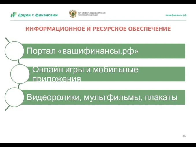 ИНФОРМАЦИОННОЕ И РЕСУРСНОЕ ОБЕСПЕЧЕНИЕ