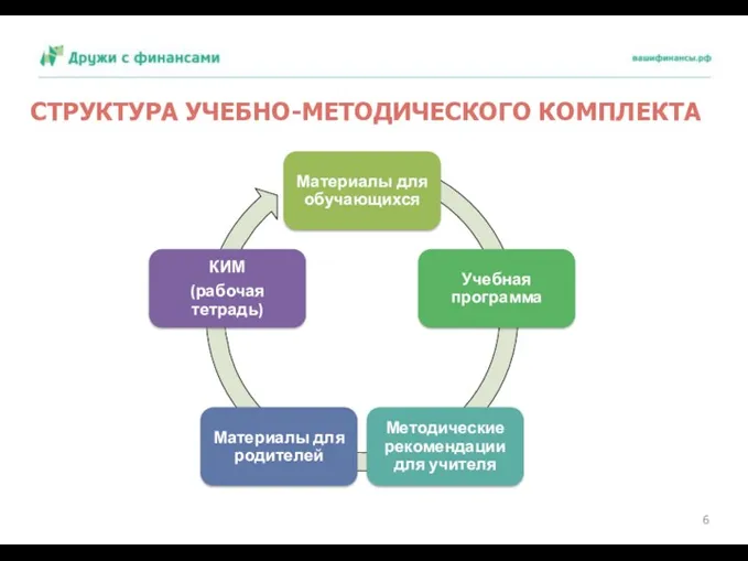 СТРУКТУРА УЧЕБНО-МЕТОДИЧЕСКОГО КОМПЛЕКТА