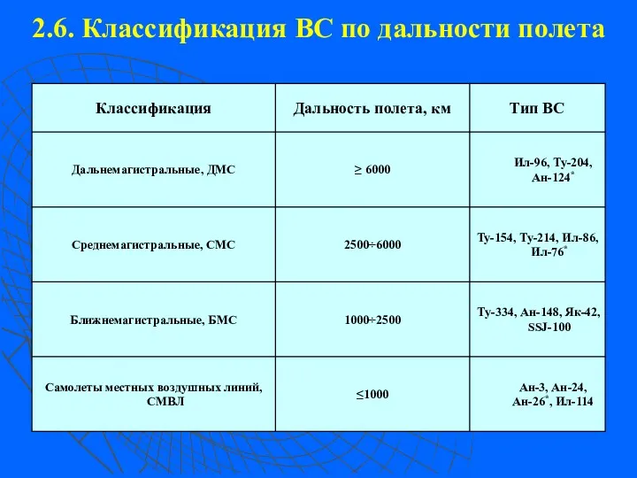 2.6. Классификация ВС по дальности полета