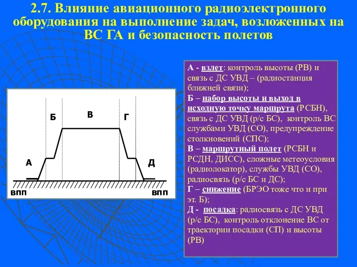 2.7. Влияние авиационного радиоэлектронного оборудования на выполнение задач, возложенных на