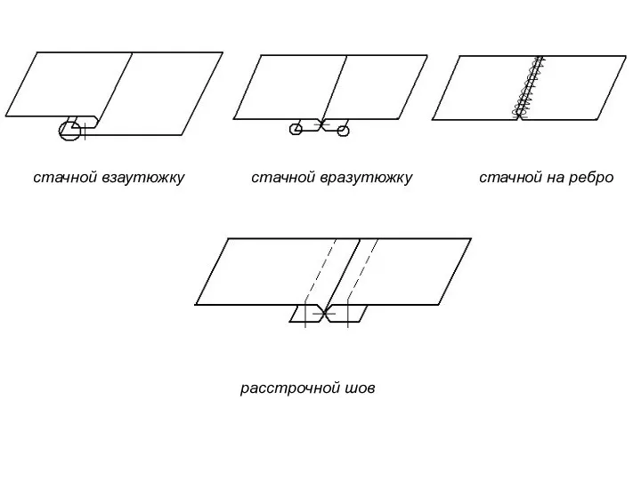 стачной взаутюжку стачной вразутюжку стачной на ребро расстрочной шов