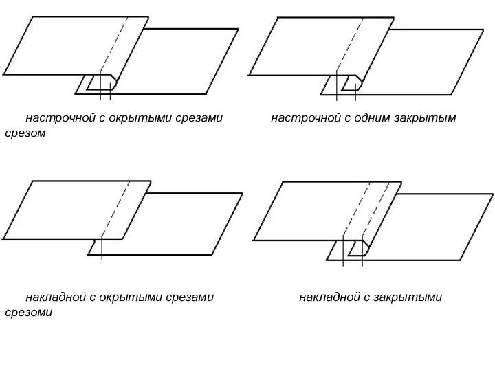 настрочной с окрытыми срезами настрочной с одним закрытым срезом накладной