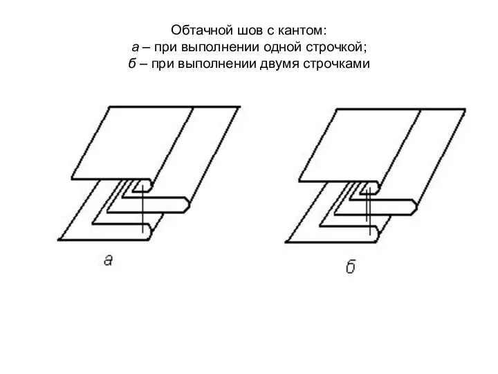 Обтачной шов с кантом: а – при выполнении одной строчкой; б – при выполнении двумя строчками