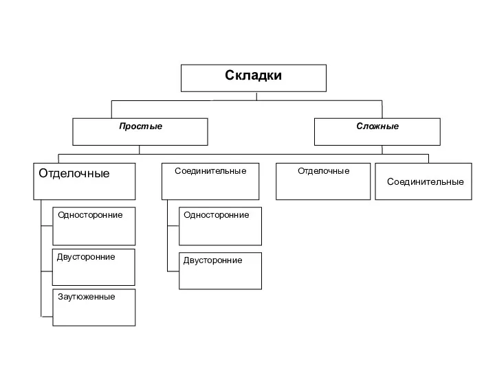 Соединительные