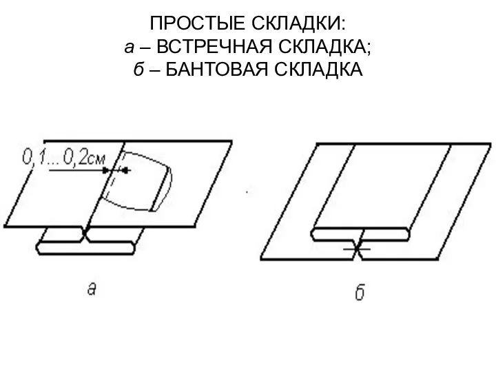 ПРОСТЫЕ СКЛАДКИ: а – ВСТРЕЧНАЯ СКЛАДКА; б – БАНТОВАЯ СКЛАДКА