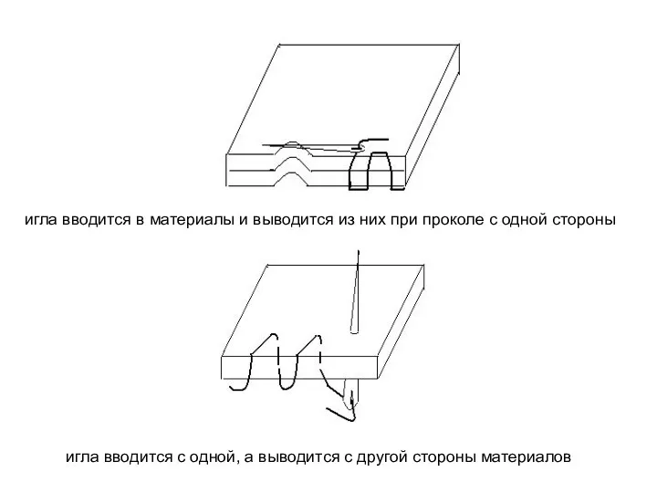 игла вводится в материалы и выводится из них при проколе