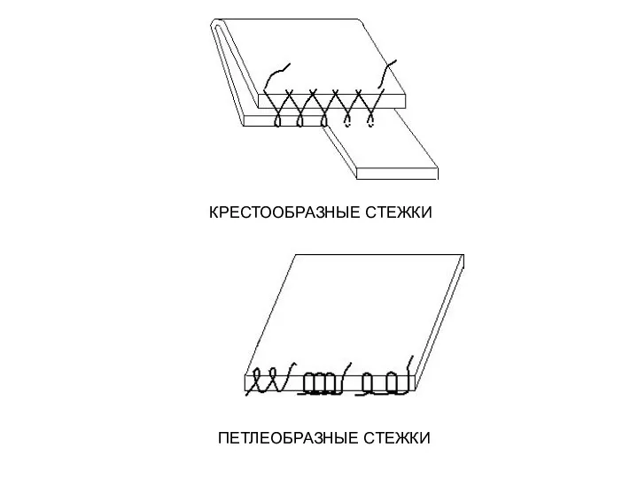 КРЕСТООБРАЗНЫЕ СТЕЖКИ ПЕТЛЕОБРАЗНЫЕ СТЕЖКИ