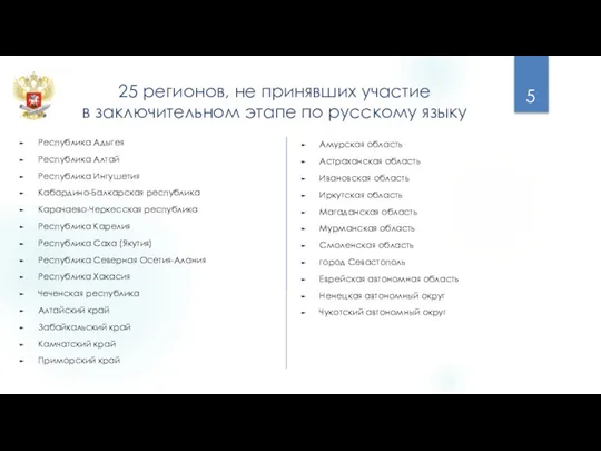 25 регионов, не принявших участие в заключительном этапе по русскому языку Республика Адыгея