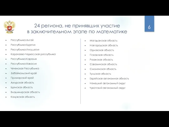 24 региона, не принявших участие в заключительном этапе по математике Республика Алтай Республика