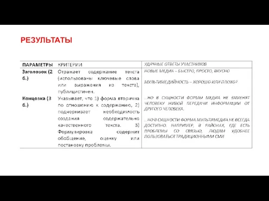 РЕЗУЛЬТАТЫ