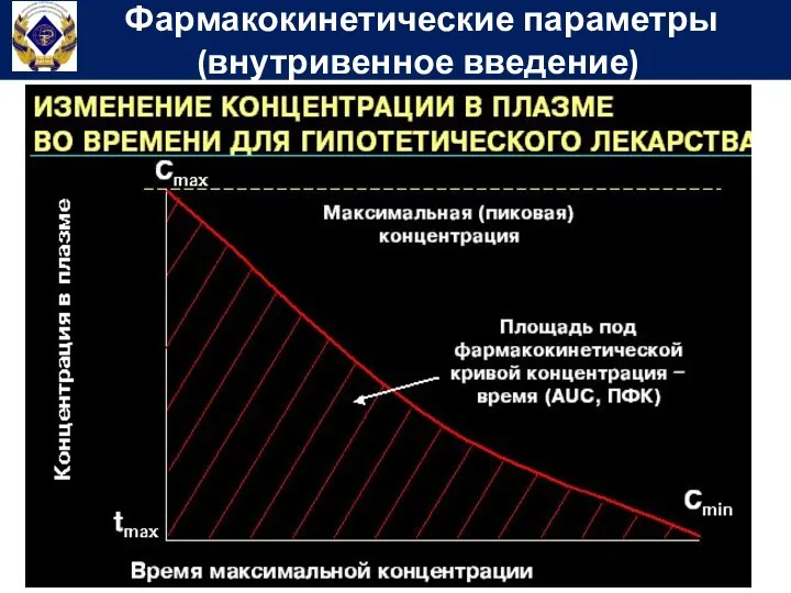 Фармакокинетические параметры (внутривенное введение)