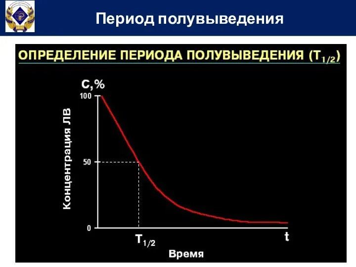 Период полувыведения