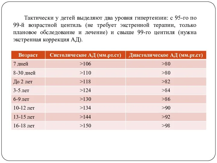 Тактически у детей выделяют два уровня гипертензии: с 95-го по 99-й возрастной центиль