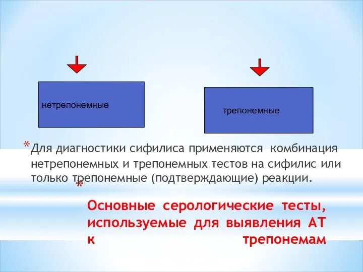 Основные серологические тесты, используемые для выявления АТ к трепонемам Для