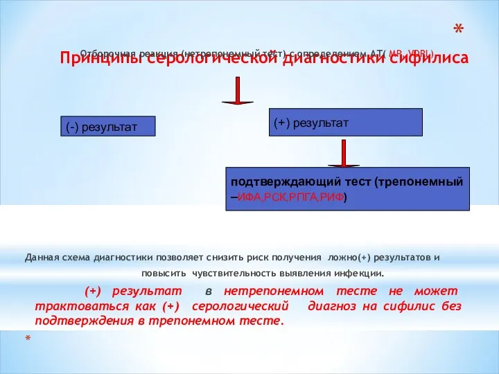 Принципы серологической диагностики сифилиса Отборочная реакция (нетрепонемный тест) с определением