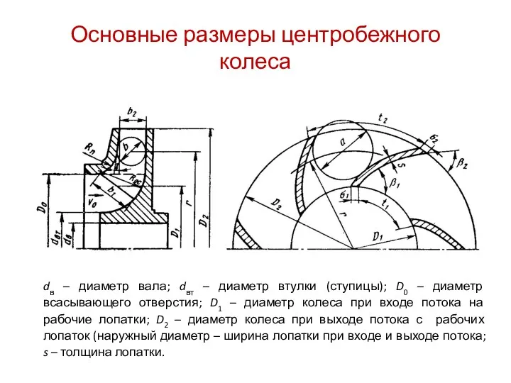 Основные размеры центробежного колеса dв – диаметр вала; dвт –